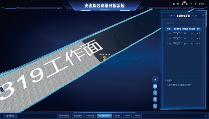 Analysis of water disaster prevention and control