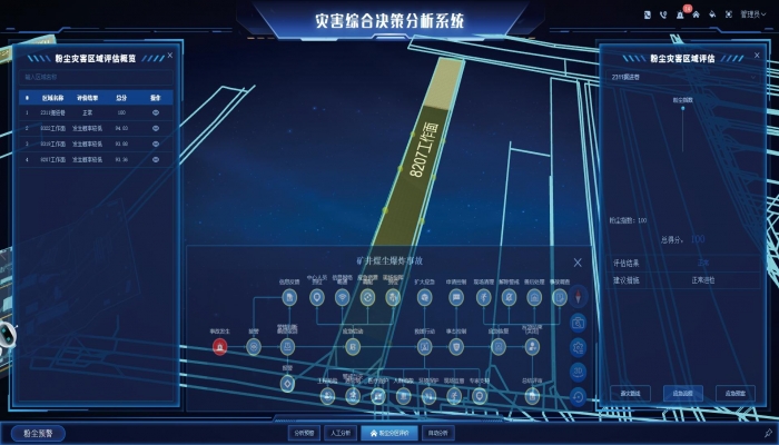 Dust monitoring and early warning analysis