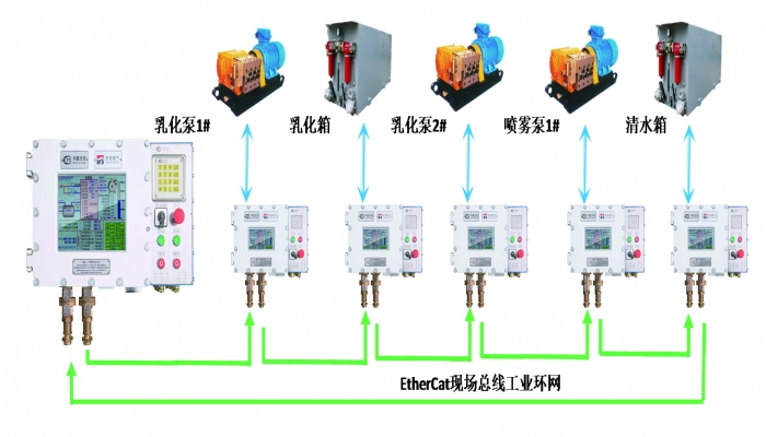 Pump station control system
