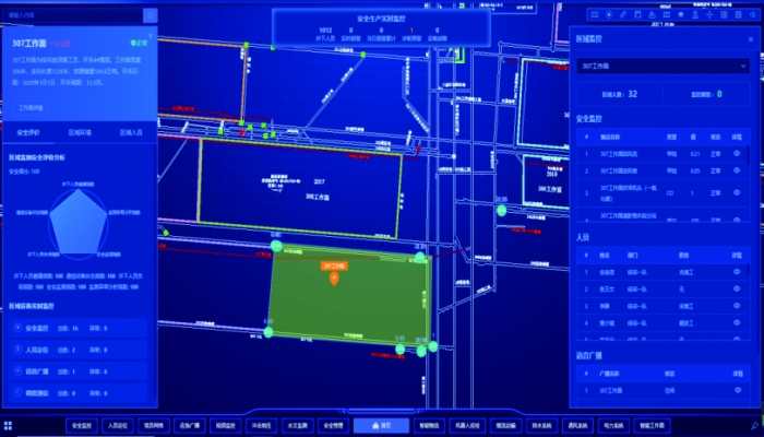 Комплексное управление безопасностью