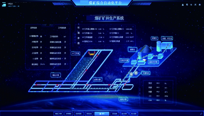 Интегрированное управление производством