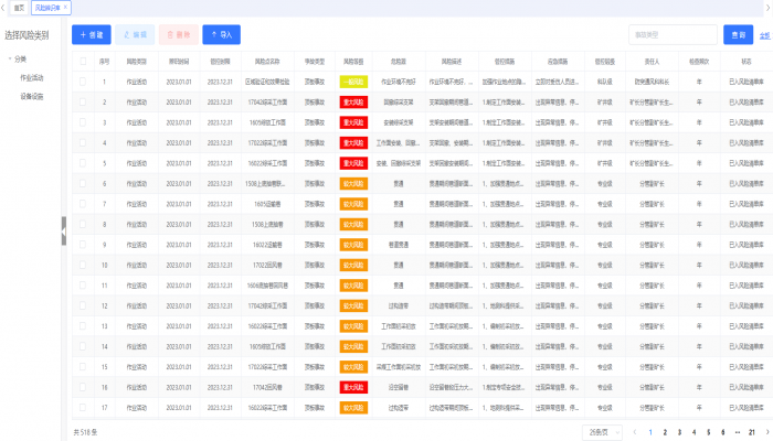 Классификация и управление рисками