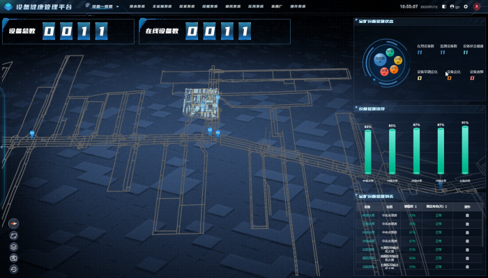 Оценка надежности оборудования на уровне шахты