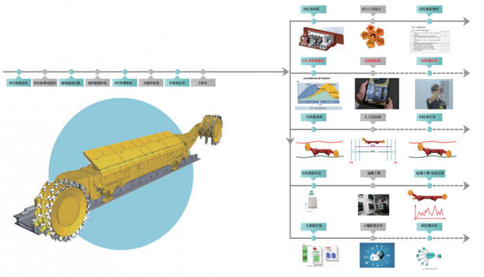 Система управления электроникой шахтного комбайна